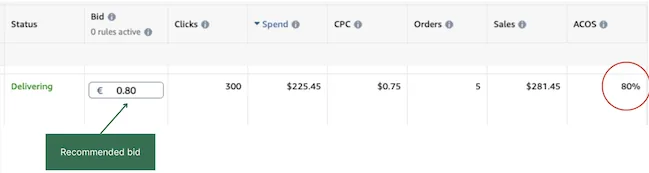 Esempio di strategia di offerta su Amazon