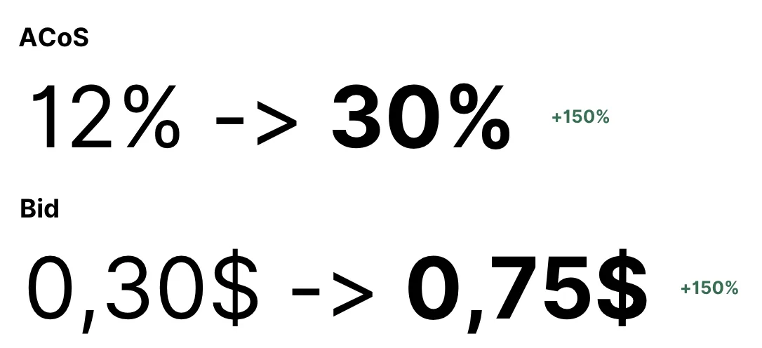 formula per aumentare le offerte