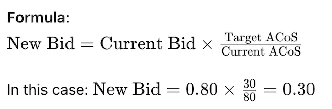 formula per ridurre l'offerta per click