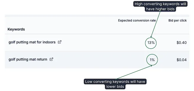 regolare le offerte con advigator 2