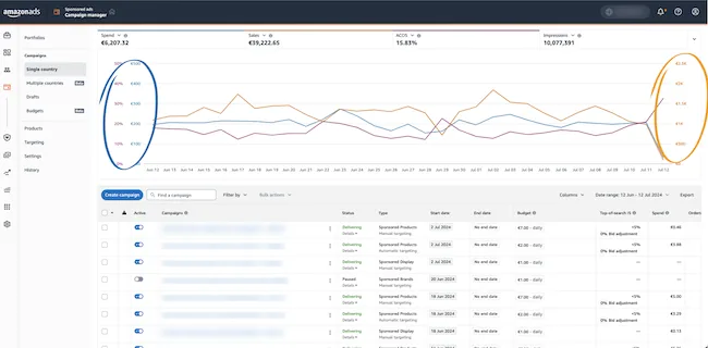 monitorare le performance 1