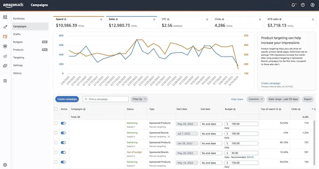 qu'est-ce que la publicité amazon ppc