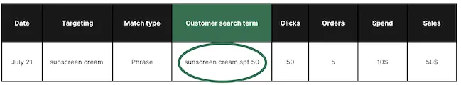 termine di ricerca del cliente