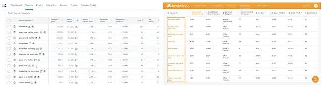 strumenti di keyword research
