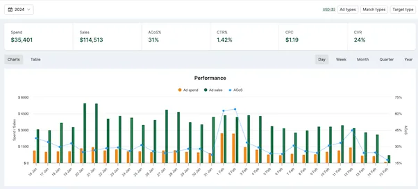 Analytics